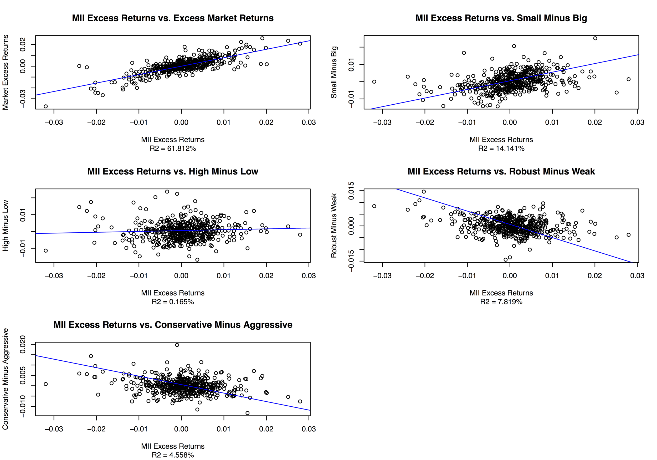 12-Month Trailing Fama-French Factor Scatterplots.png