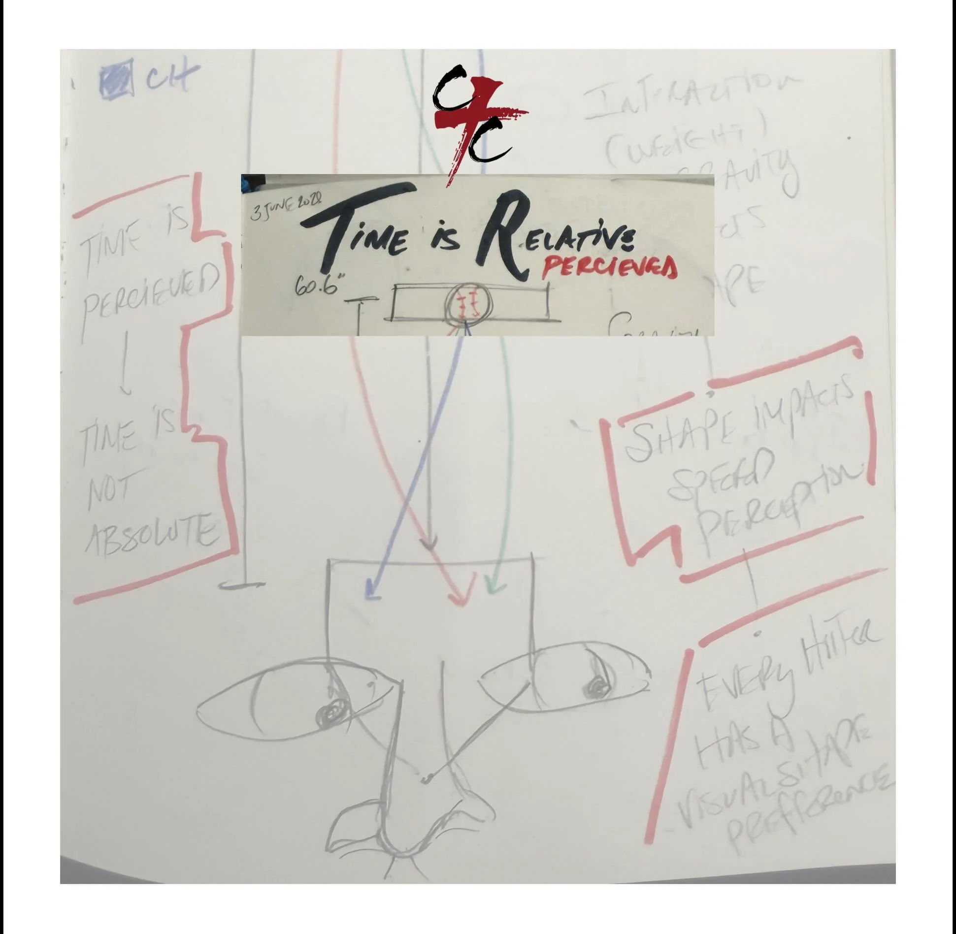 𝙑𝙄𝙎𝙐𝘼𝙇 𝙎𝙃𝘼𝙋𝙀 𝙋𝙍𝙀𝙁𝙀𝙍𝙀𝙉𝘾𝙀
&mdash;
knowing the shape of your
hitters swing impacts how you
help them prepare to hit

bring awareness to your
hitters

help them own their system
not lease it
&mdash;
🚁🎡⬆️➡️👀
&mdash;
𝘾𝘜𝘙𝘛𝘐𝘚 𝘾
