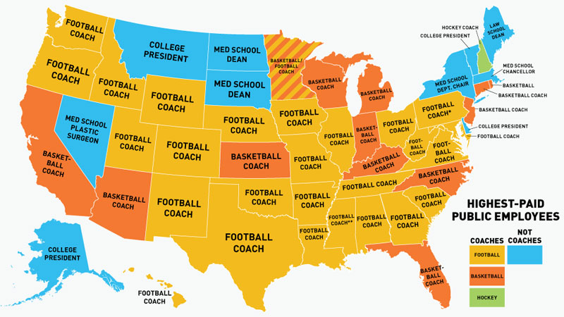 Clearly, America loves its football, to the tune of $5,545,852.00 (Head Coach Nick Saban of Alabama’s 2013 salary). ( via )