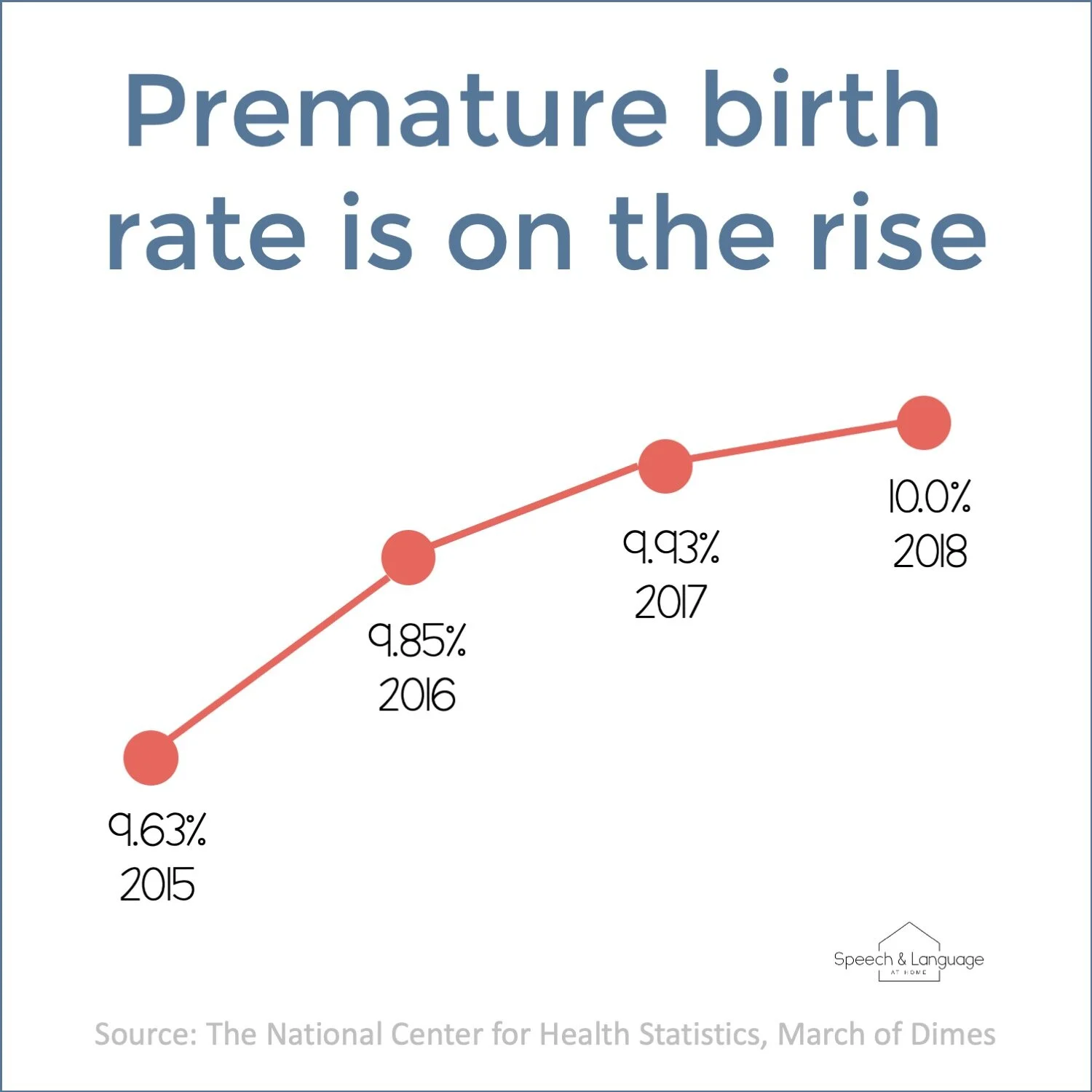 Preterm babies are on the rise. How to help fight for healthy families.