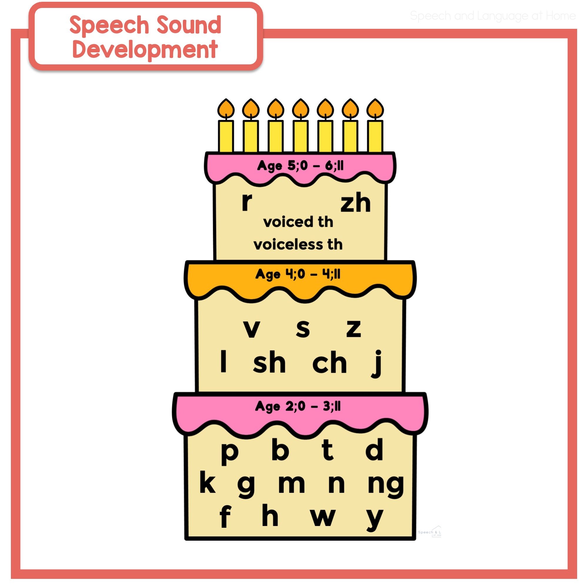 Speech Sound Development: What’s Typical and When to Get Help