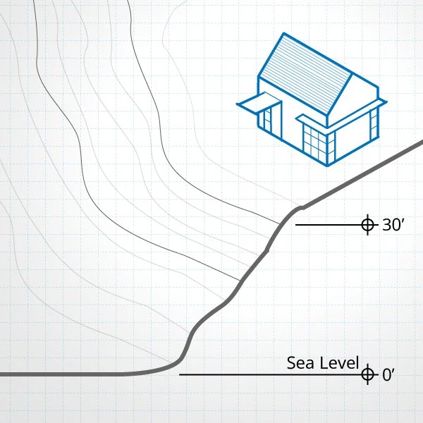 Common Pitfalls of Designing a Waterfront Home in Kitsap County and How to Avoid Them