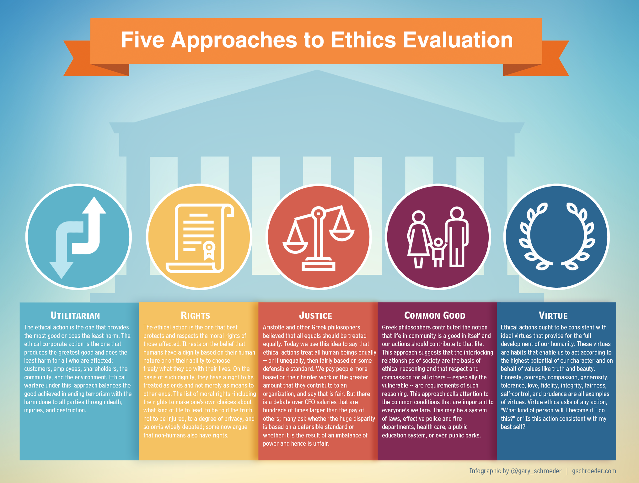 Ethics Infographic.png