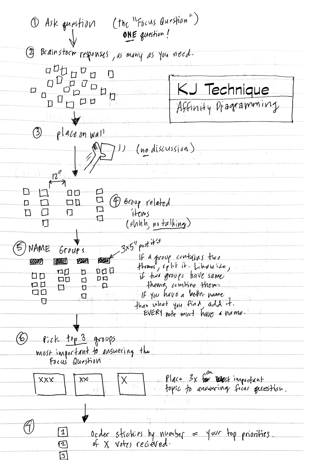 KJ Technique.png