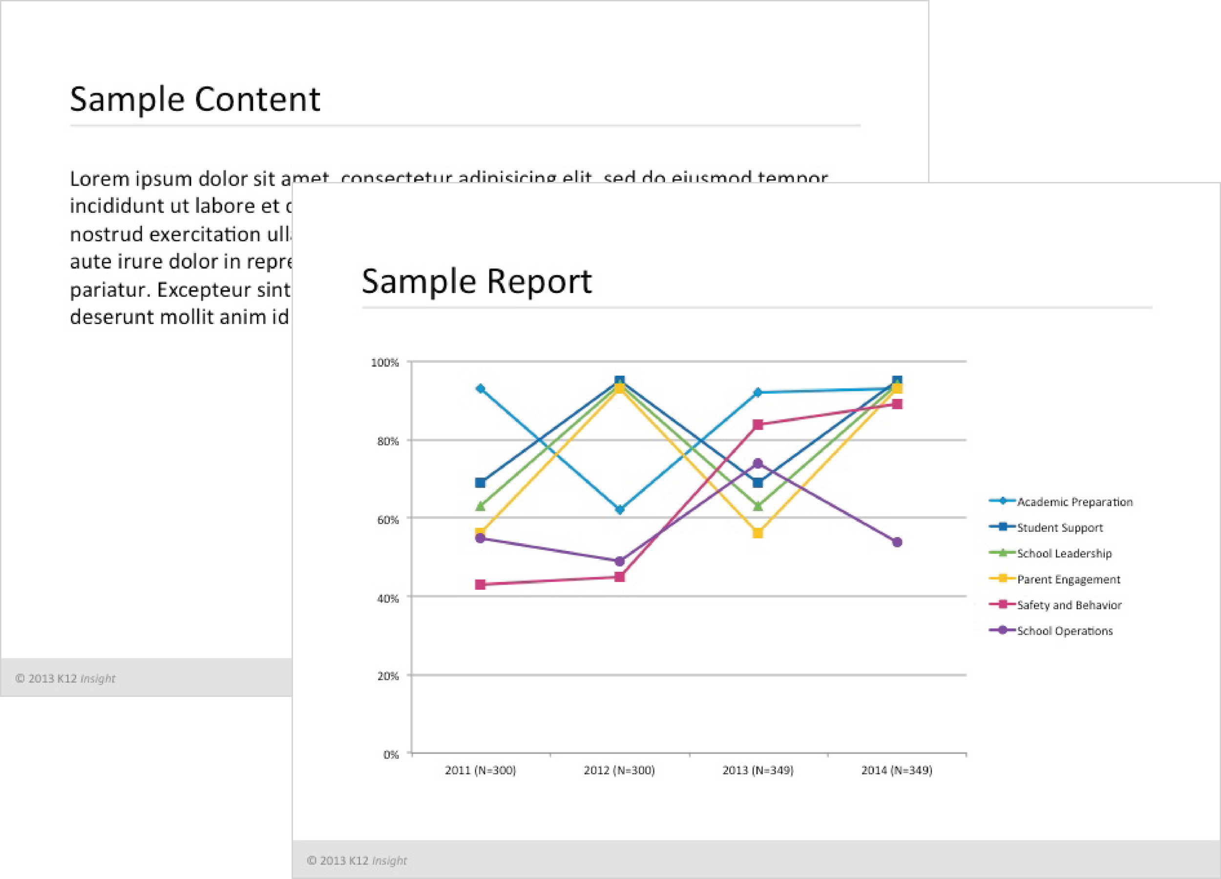 PowerPoint template for reports