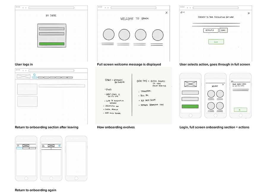 Another sketch looking at what the onboarding experience might look like if it's more integrated into the product itself, rather than being a layer on top of the application today