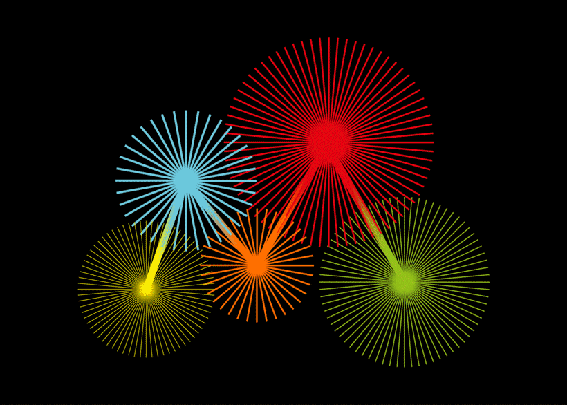 3. Burst