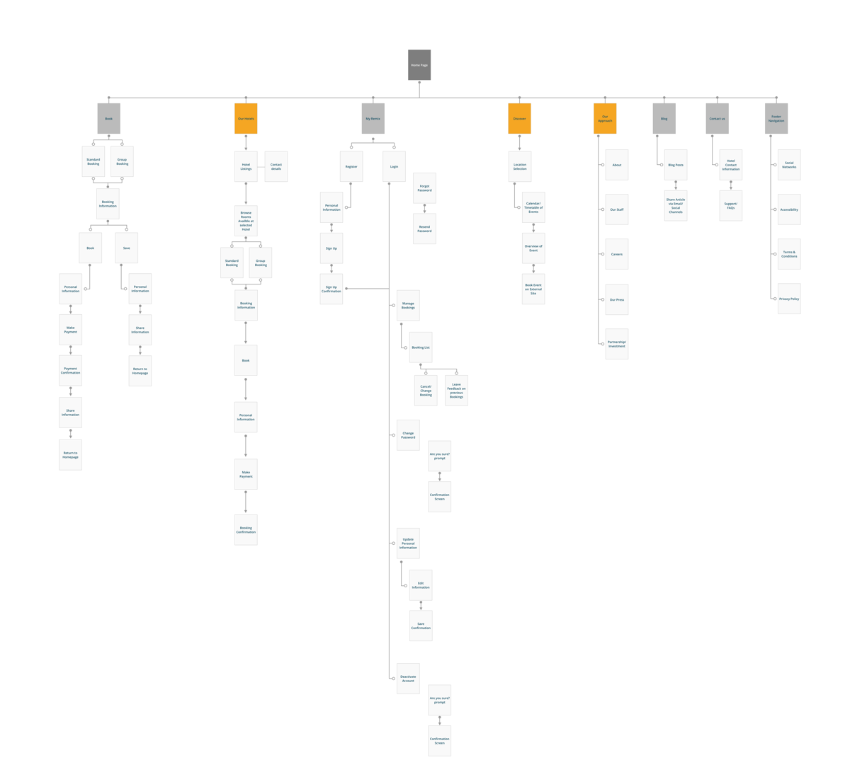 Remix_New_Sitemap Copy.png