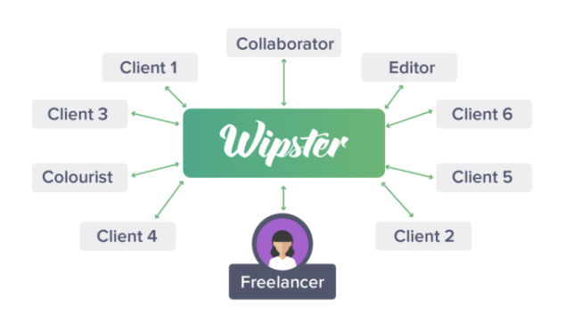 The freelancer network guide