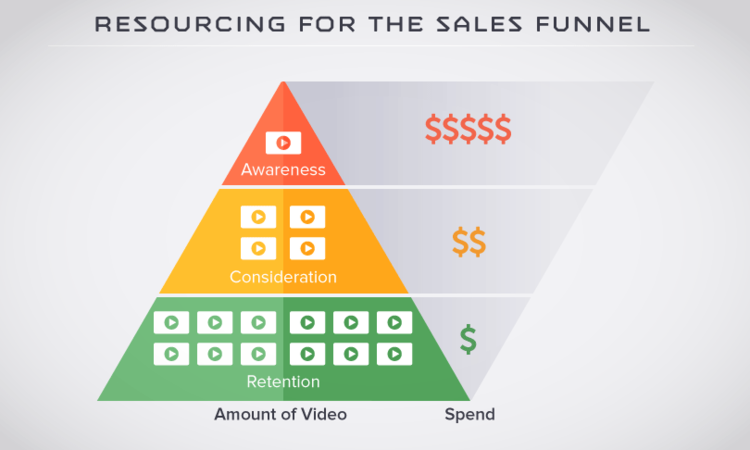 resourcing_for_sales_funnel.png