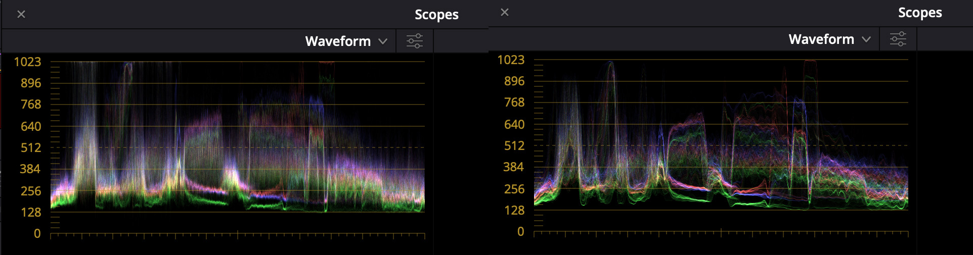 The scopes on the right are viewed through a low pass filter, making the pertinent parts of the trace easier to read.