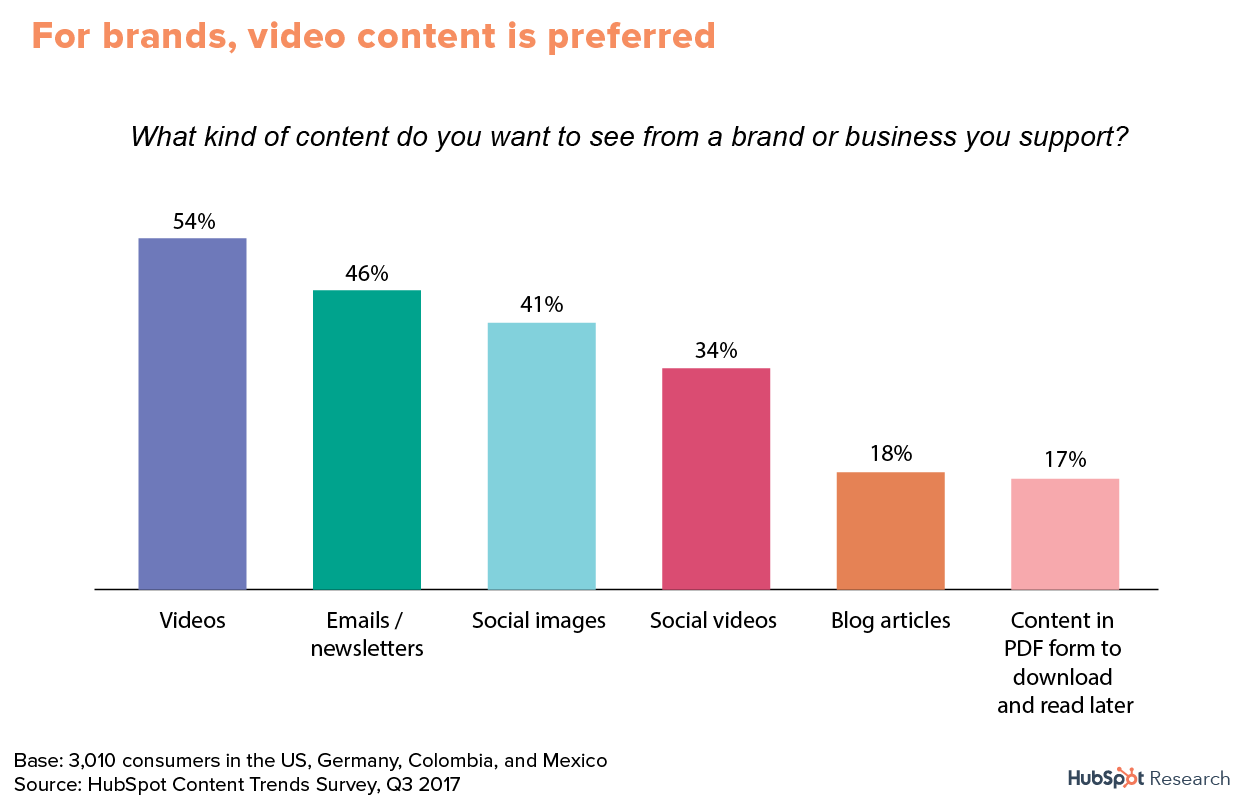 Image Source: Hubspot