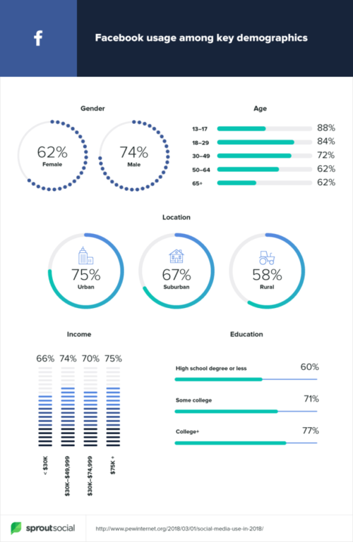 2019-demographics-facebook-666x1024.png