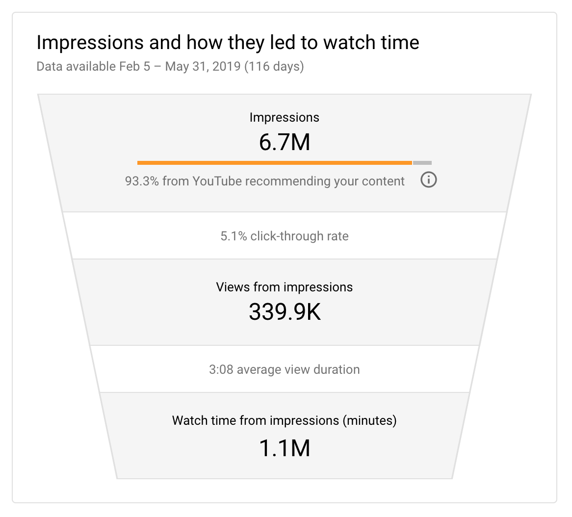 03-Impression_FUNNEL.png