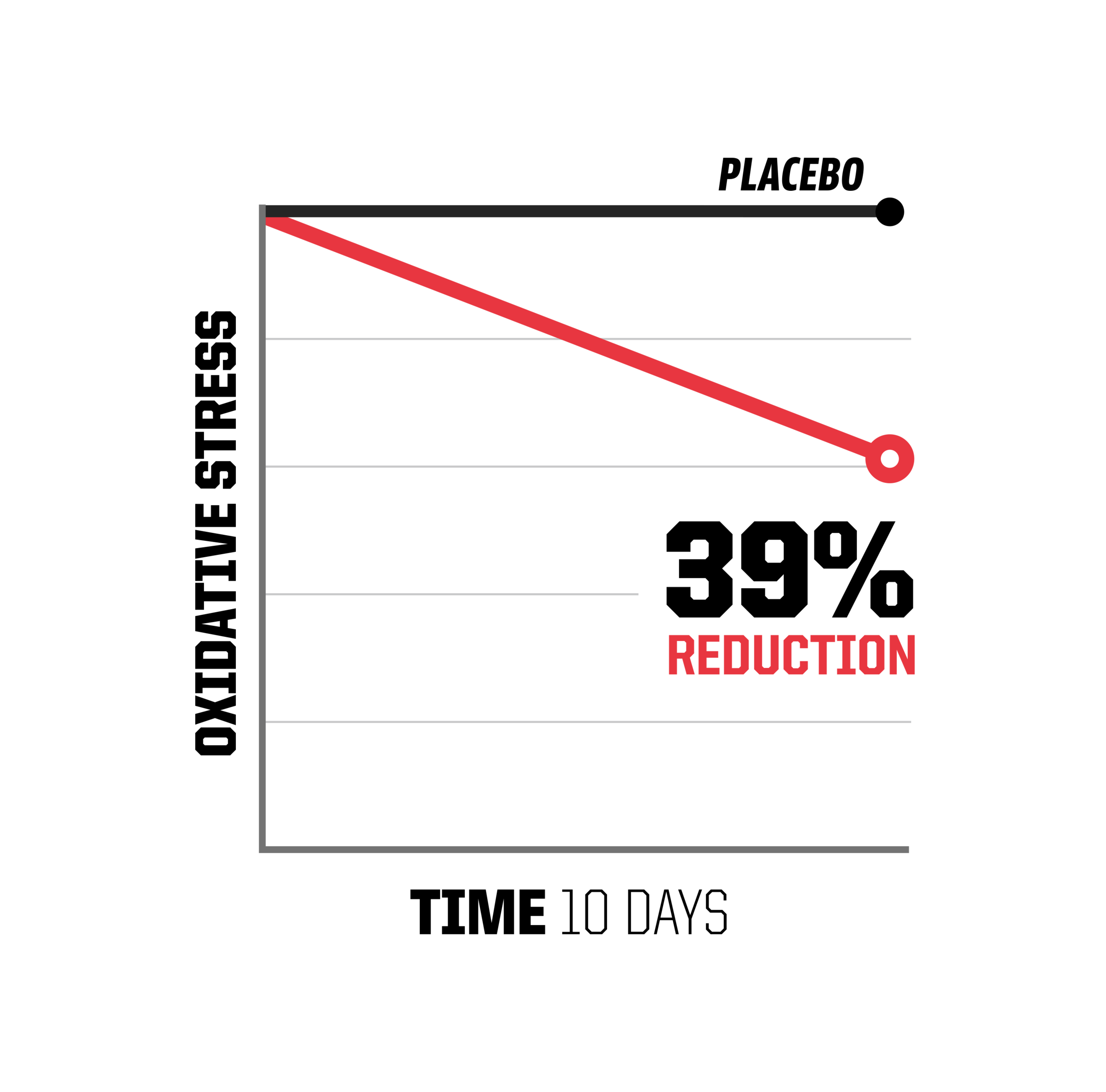 Xendurance-Product-EE-Oxidative_Stress.png