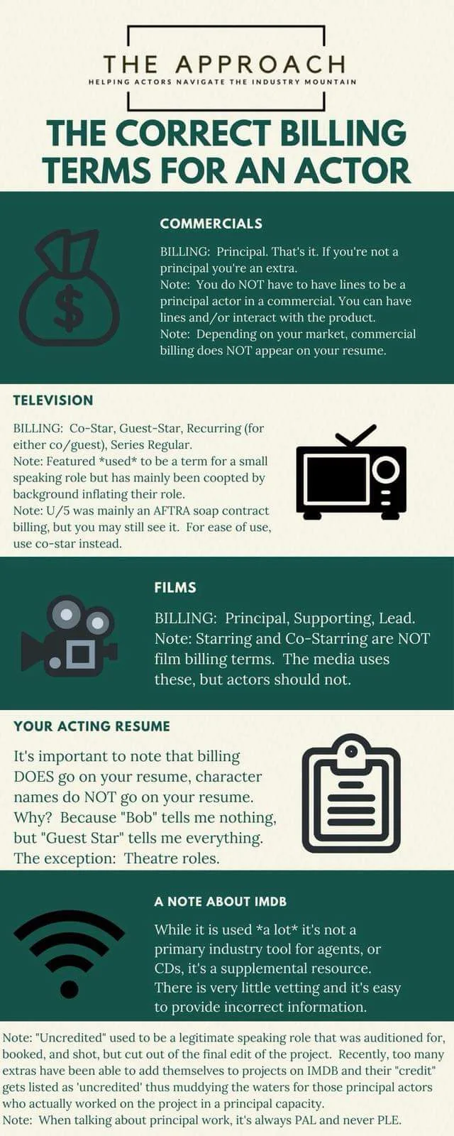 actor terms.jpg
