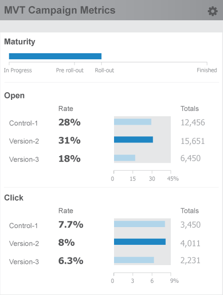 MVT Metrics