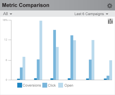 Copy of Metric Comparison - seperated