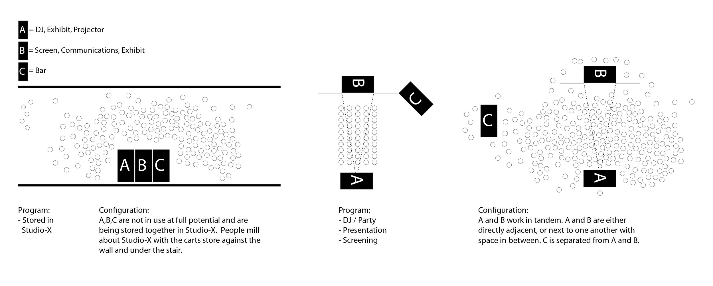 Potential Cart Configurations