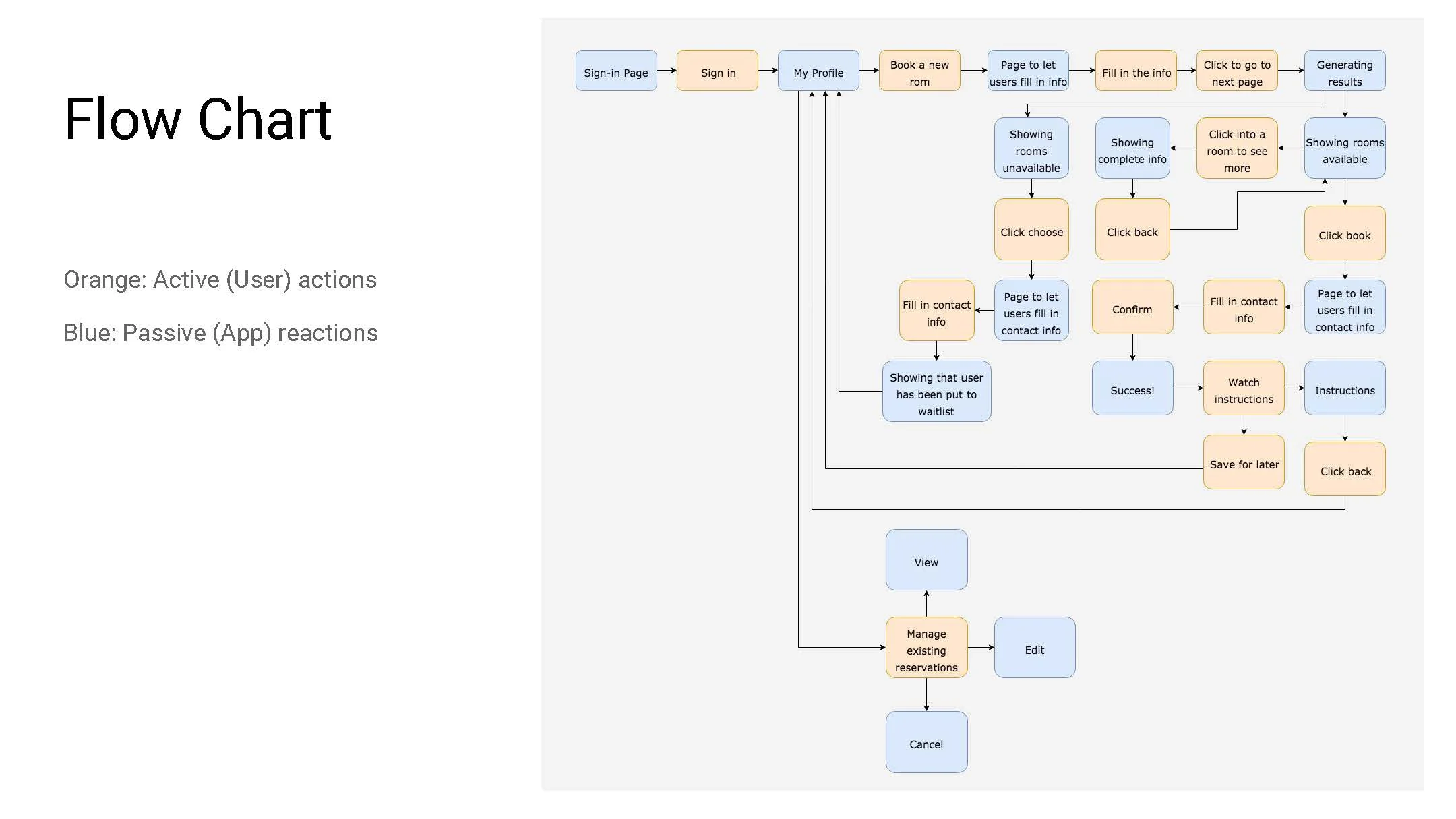 Google Design Exercise_Page_26.jpg