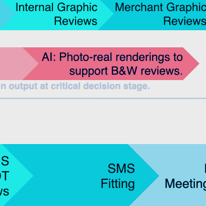 Streamlining Creativity