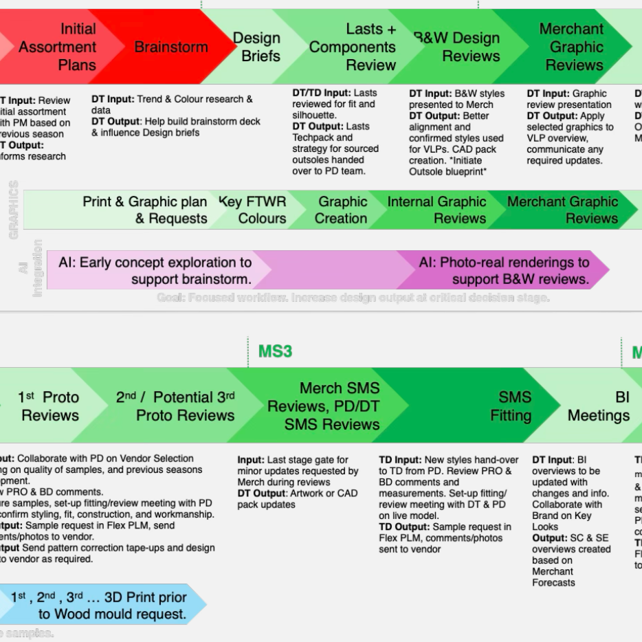 Streamlining Creativity
