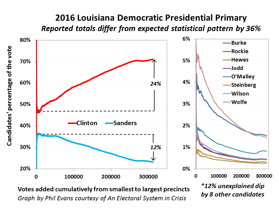 2016-LA-DEM-PRES-PRIM-EST-EVANS.png
