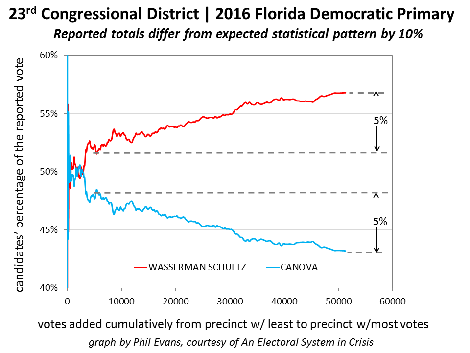 AN UNPREDICTABLE, HIGH-STAKES ELECTION