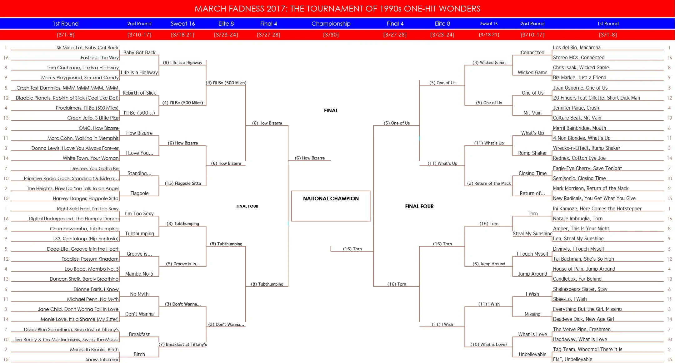 marchfadness_bracket010817_full.jpg