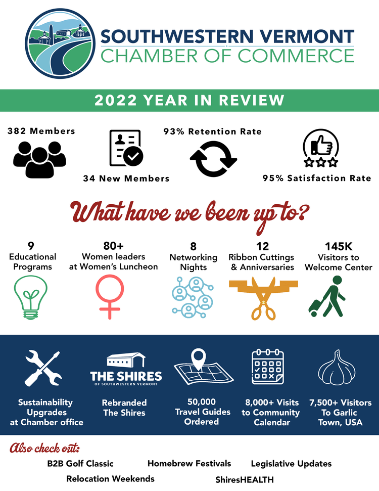 About Membership — Southwestern Vermont Chamber of Commerce