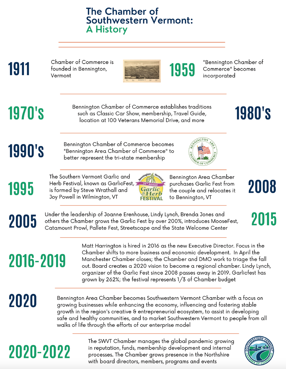 About The Chamber — Southwestern Vermont Chamber of Commerce
