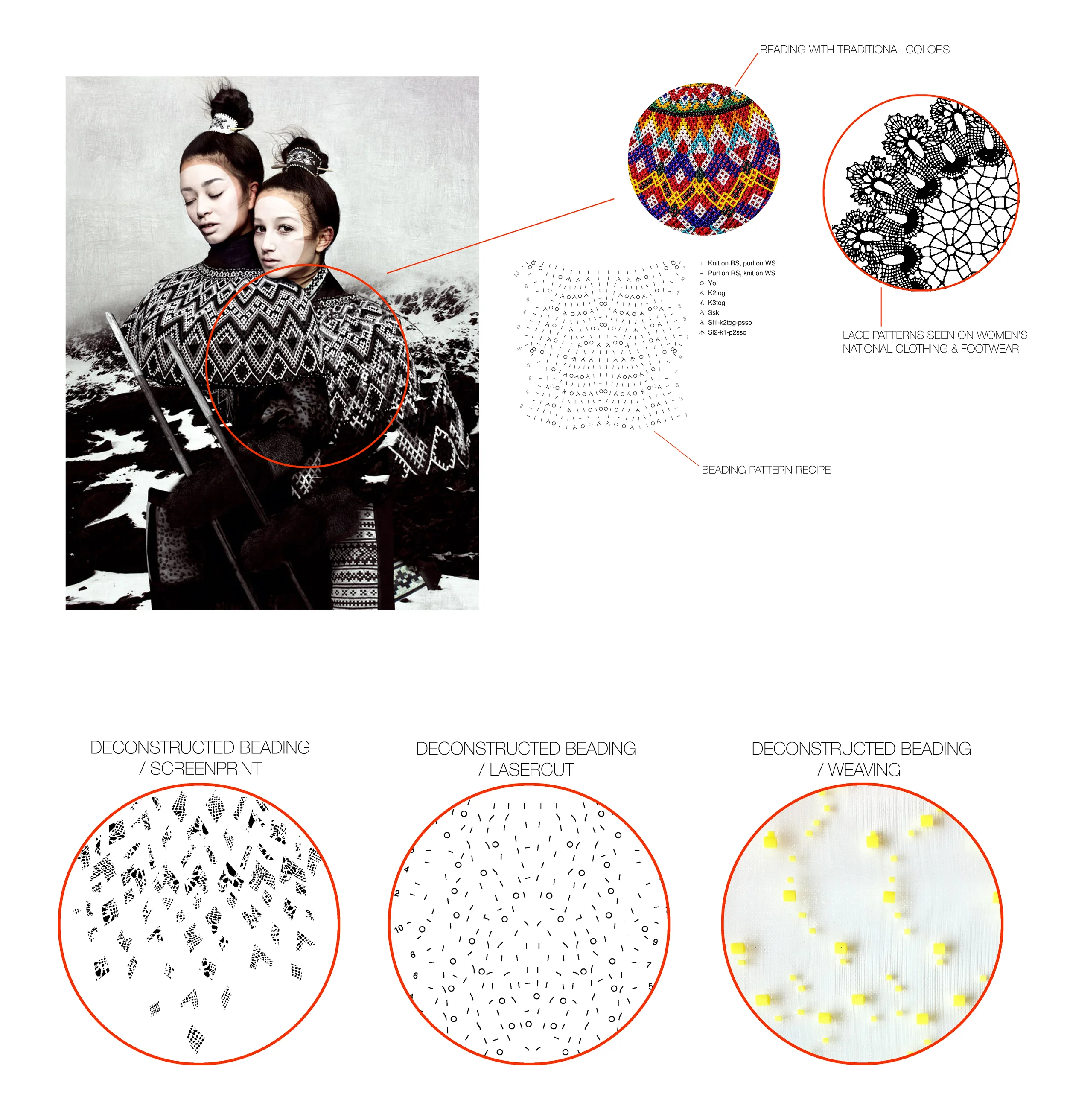 Picture from "The Weather Diaries" by Cooper & Gorfer, image setup developed by BIBI CHEMNITZ