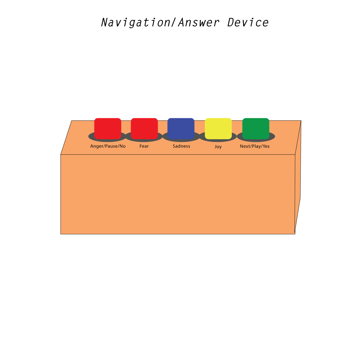 ICM-Final-Project-DeviceVisual.png