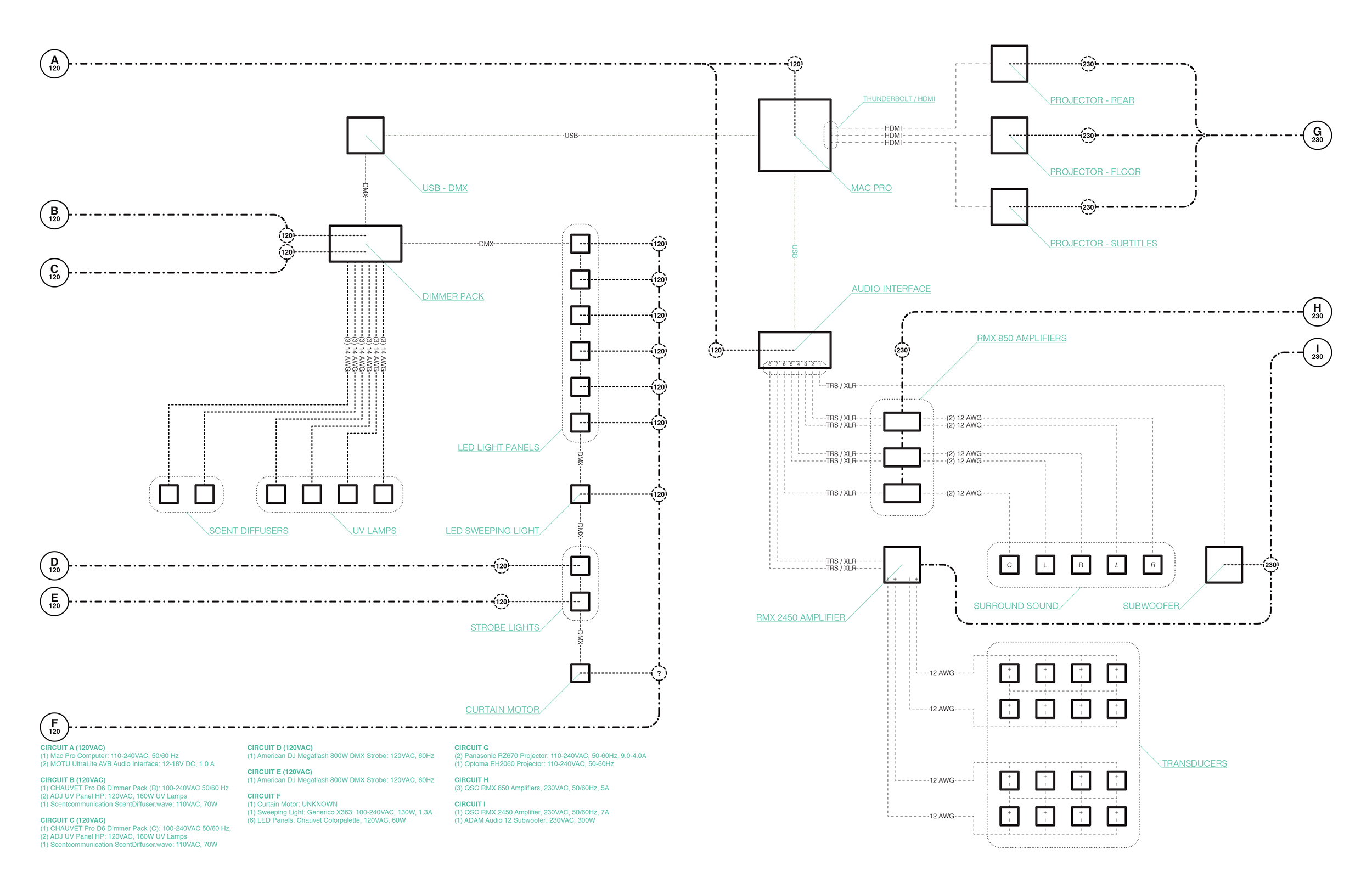  LUMA Foundation 5D Cinema Wiring Diagram 