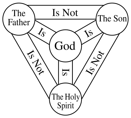 athanasian-creed.png