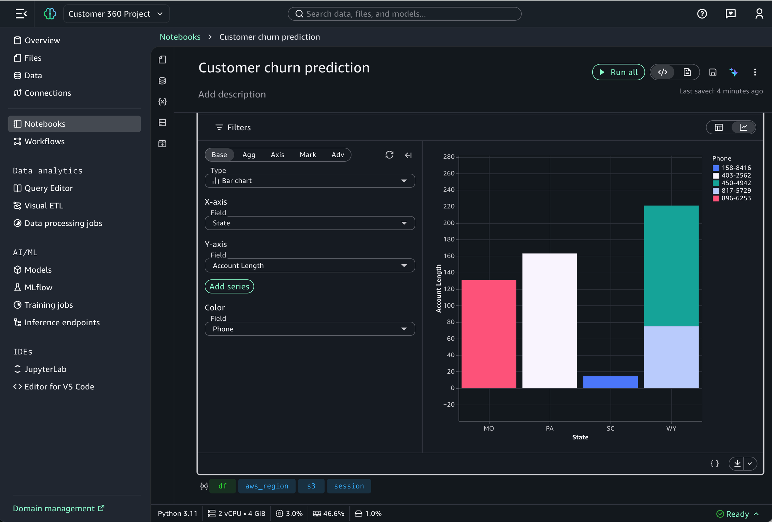 Data visualization cell