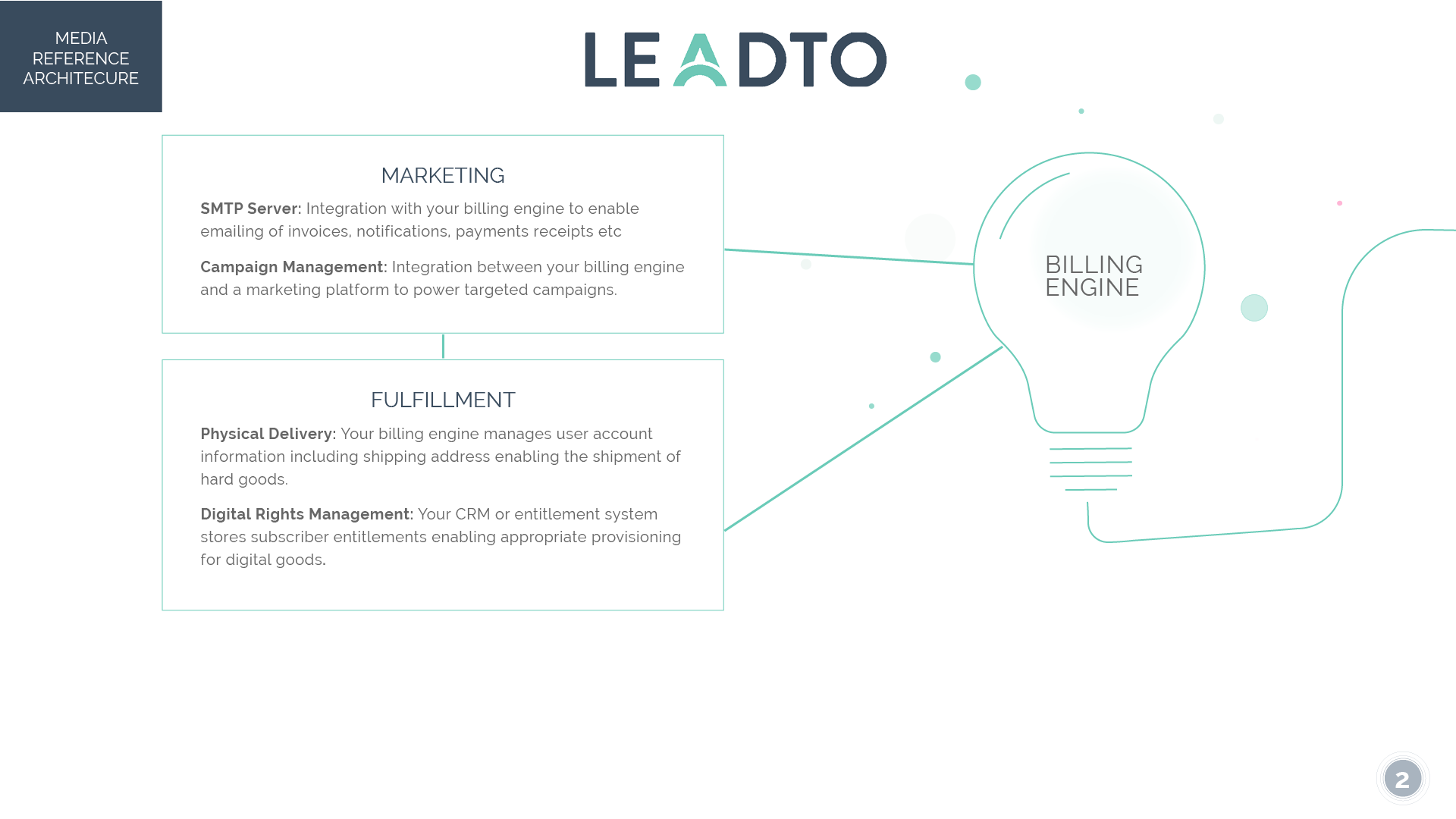 LeadTo Media Reference Architecture2.png