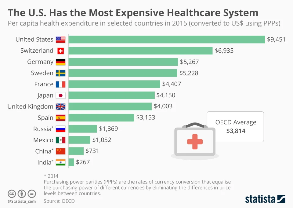MOney heathcare.jpg