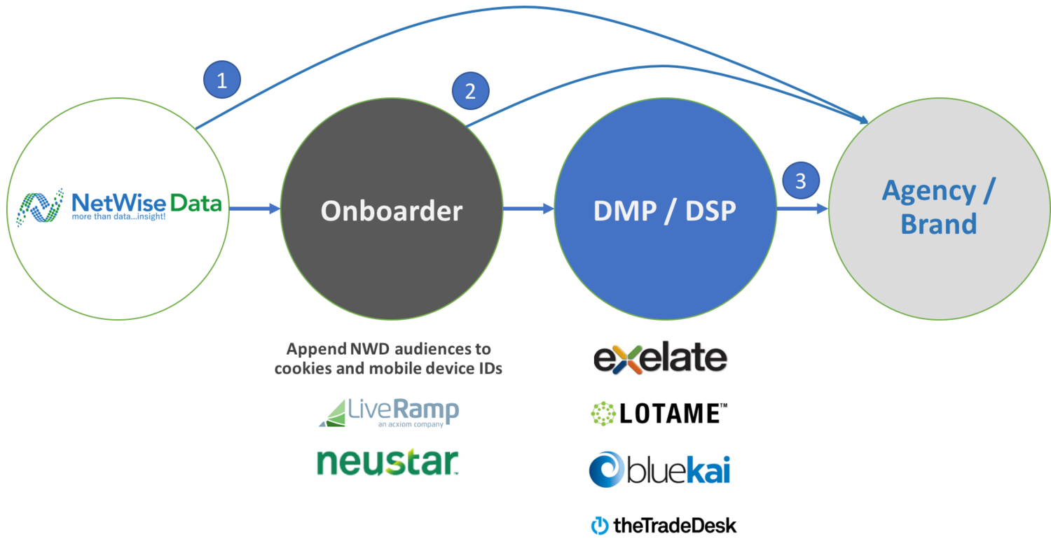 Distribution+Options+timmed.png
