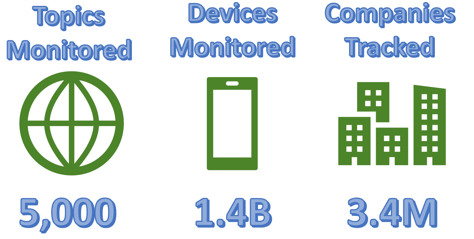 SMARTintent stats.png