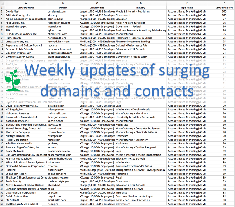 SMARTintent report ABM w Text.png
