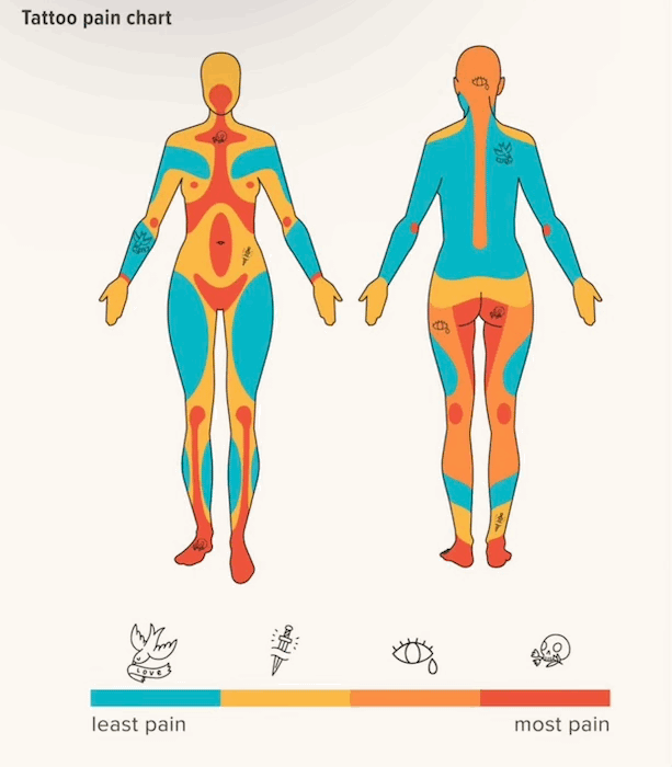 Navigating Sensitive Areas for Traditional Tattoos in San Diego