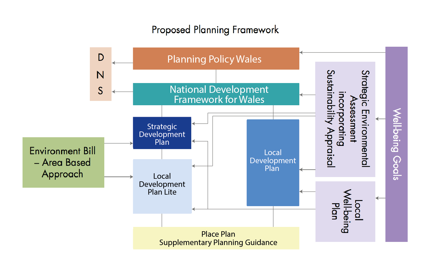 How the plan based approach is supposed to work