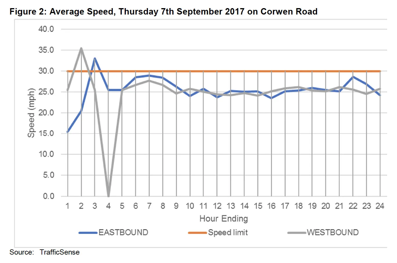 corwen road speed.jpg