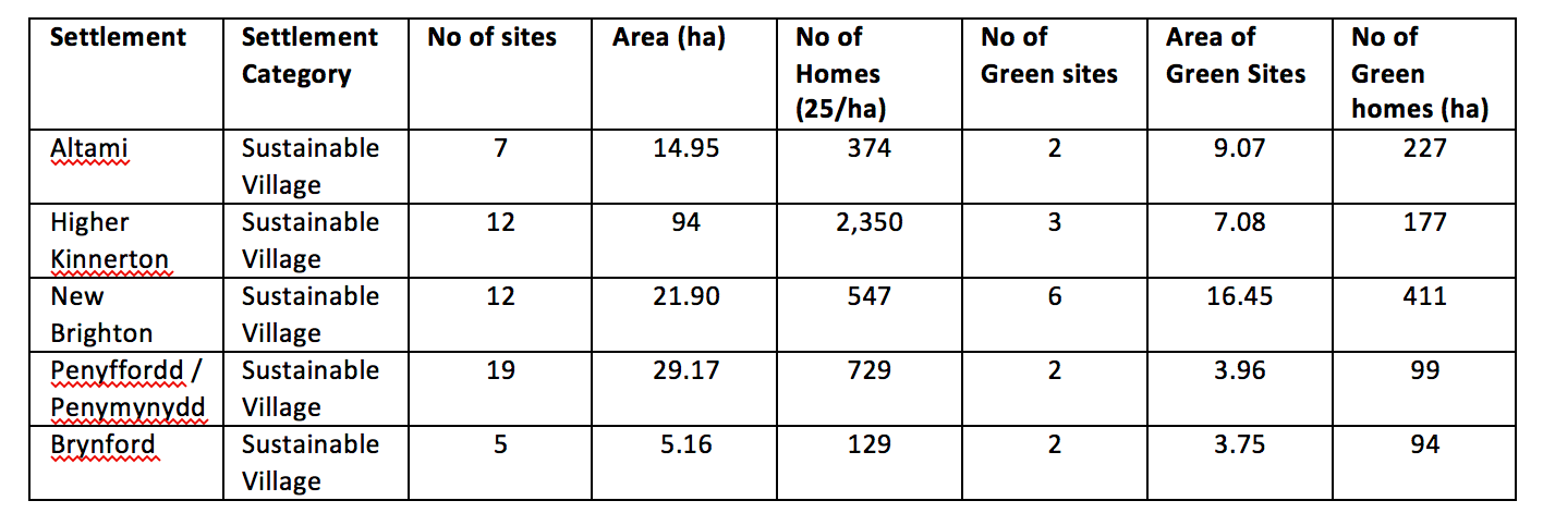 LDP-Table-2.png