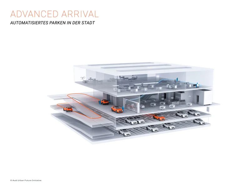 ‘Advanced Arrival’ –Design concept for autonomous parking © Audi Urban Future Initiative