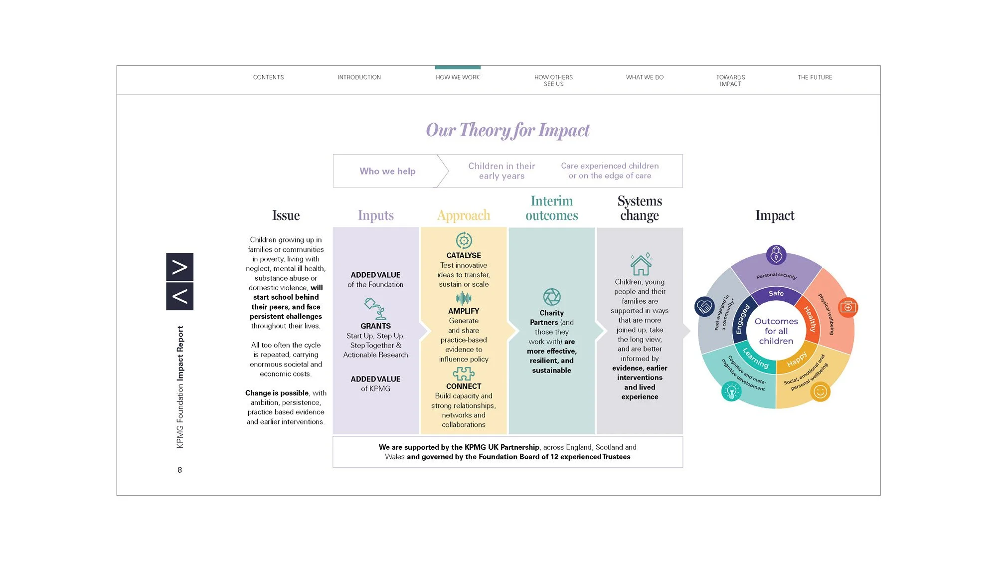 KPMG foundation_example pages34.jpg