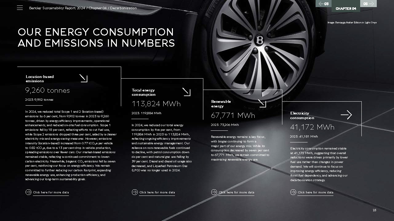 CRT158396A Bentley sustainability 2024_Page_023.jpg