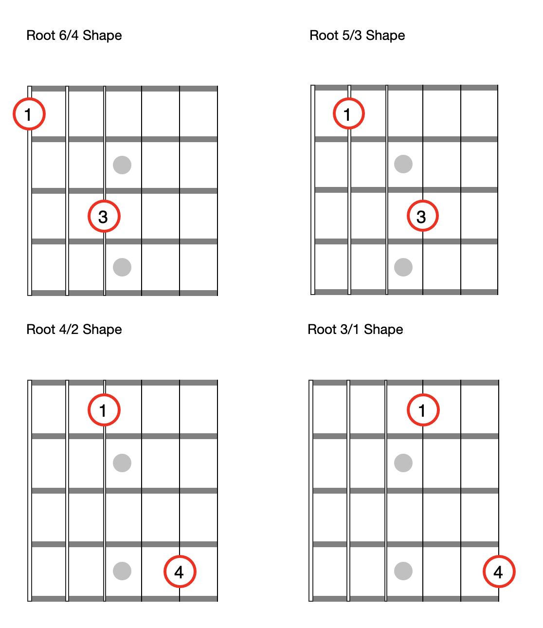 4 Ways to Play The G Guitar Chord