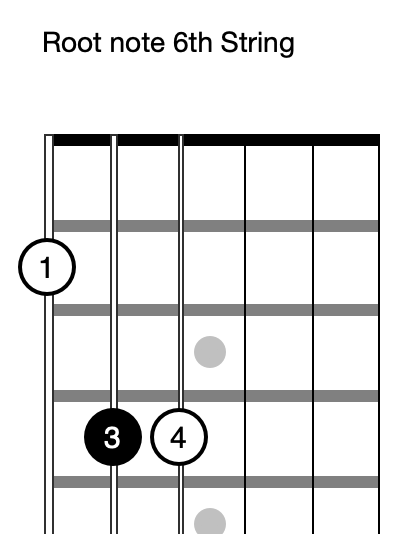 Bb 6 guitar chord: charts and variations